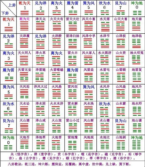 卦象查詢表|周易六十四卦列表